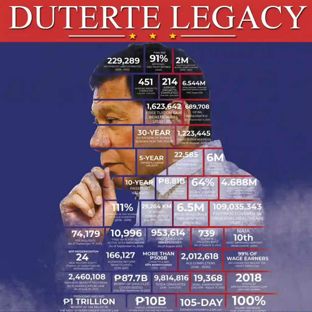 Duterte Legacy